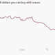 Image for article titled The 26 economic charts you shouldn’t have missed in January